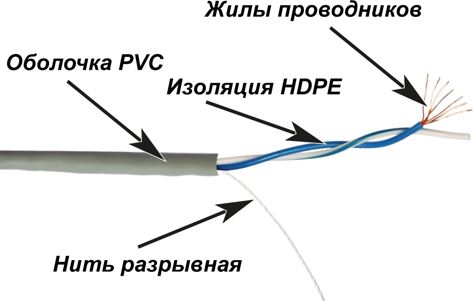 Кабель информационный Lanmaster TWT-5EUTP1PT-GY кат.5E UTP 1 пара 24AWG PVC внутренний 305м серый