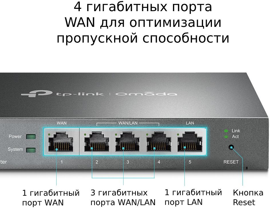 Tp link er 605. Роутер маршрутизатор TP-link er605 (TL-r605). TP-link SAFESTREAM er605. Omada er605.