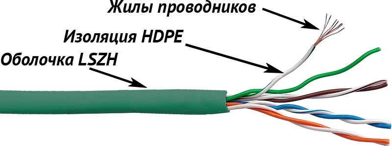Кабель информационный Lanmaster LAN-5EUTP-PT-LSZH-GN кат.5E UTP 4 пары 24AWG LSZH внутренний 305м зеленый