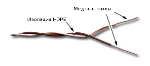 Кабель кроссировочный Lanmaster TWT-CRS1PAIR-BR U/UTP 1 пара 24AWG PVC внутренний 500м белый