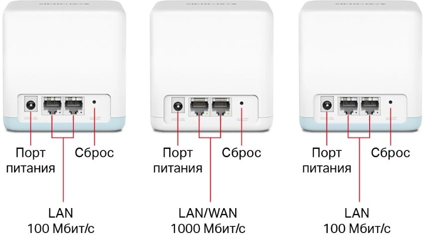 Бесшовный Mesh роутер Mercusys Halo H32G(3-pack) AC1200 100/1000/10000BASE-T белый (упак.:3шт)