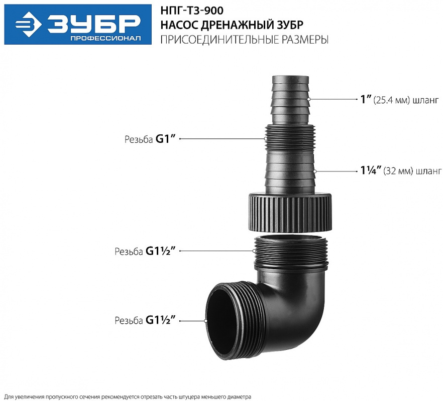 Насос дренажный Зубр НПГ-Т3-900 900Вт 14400л/час