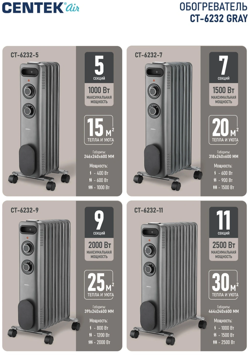Радиатор масляный Centek CT-6232-7 1500Вт серый