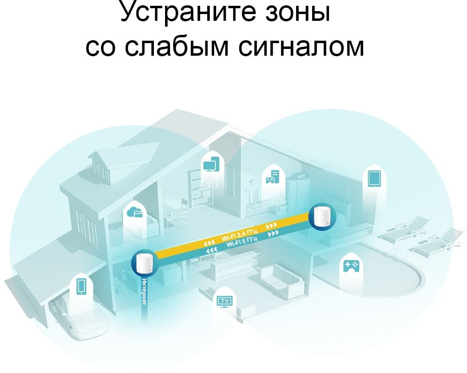 Бесшовный Mesh роутер TP-Link Deco X60(2-Pack) AX5400 10/100/1000BASE-TX белый (упак.:2шт)