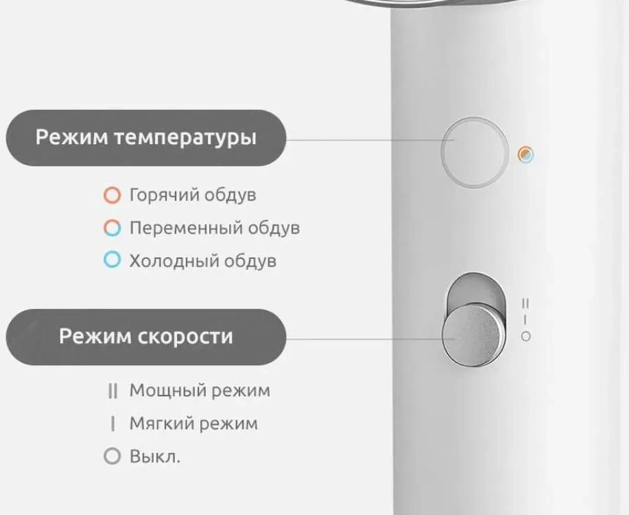 Фен Xiaomi H500 1800Вт белый (BHR5851EU)