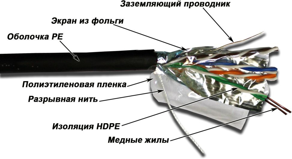 Кабель информационный Lanmaster TWT-5EFTP-XS-OUT кат.5E FTP 4 пары 24AWG PE внешний 305м черный