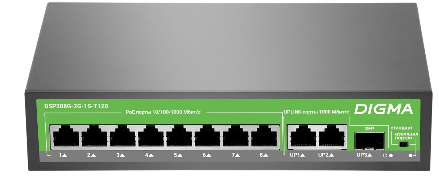 Коммутатор Digma DSP208G-2G-1S-T120 (L2) 10x1Гбит/с 1SFP 8PoE 8PoE+ 120W неуправляемый