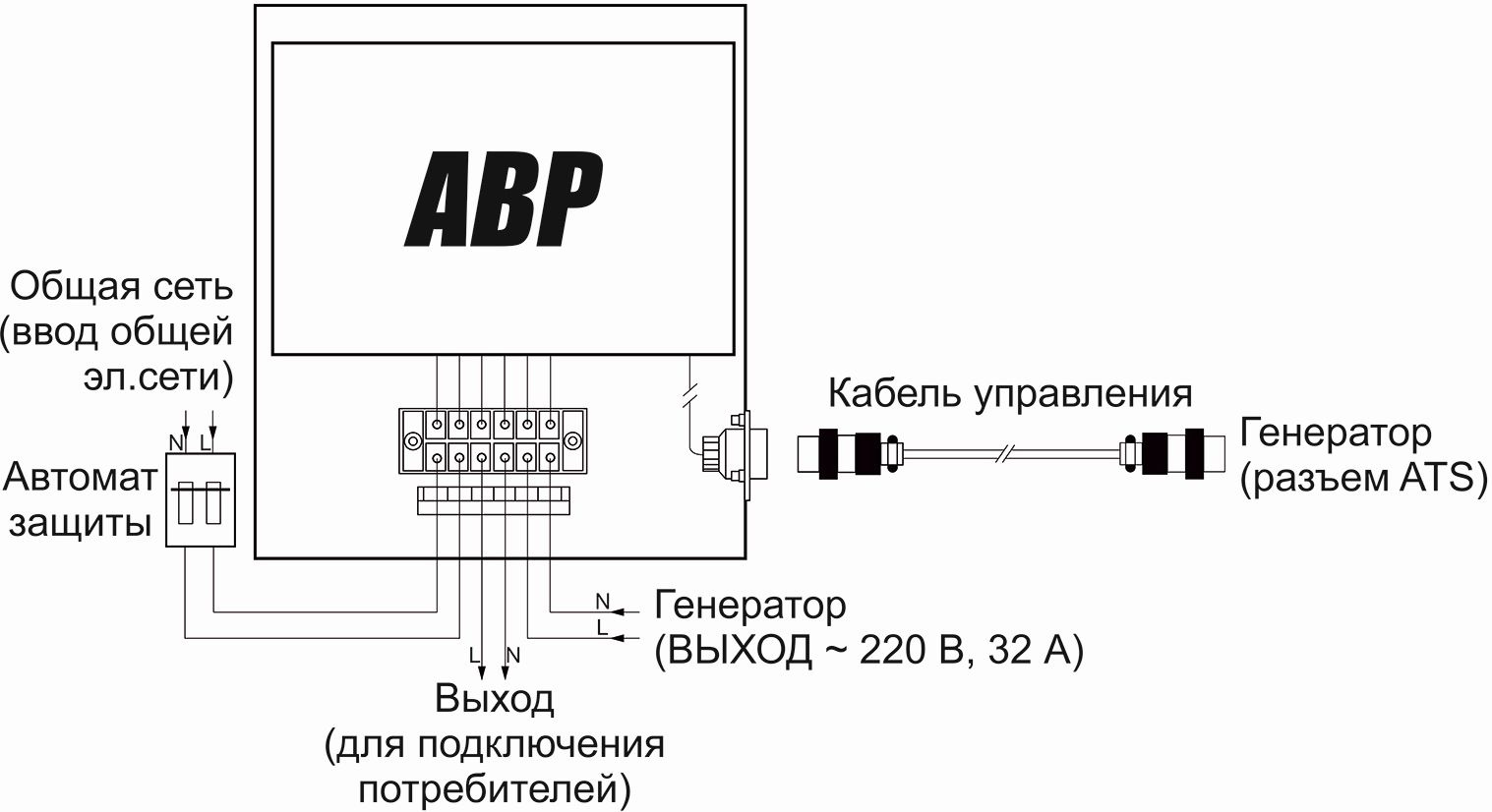 Блок автоматического запуска Kolner KGCB 8500 для Kolner KGEG 7500ЕАM/8500EAM (КН8500ГЦБ)