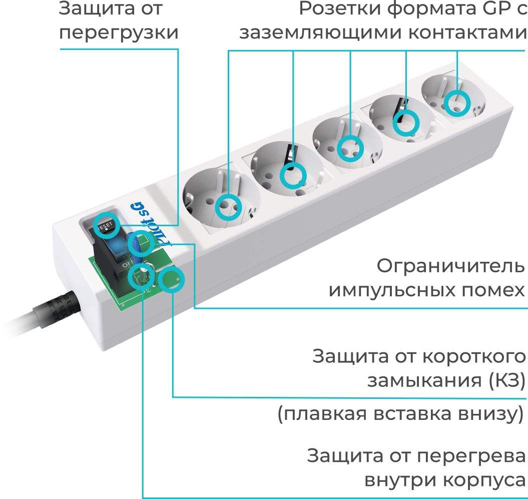 Сетевой фильтр ORICO odc-2a5u-WH, 1.5 М