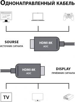 Кабель аудио-видео Cactus CS-HDMI-AOC-2.1-70 HDMI (m)/HDMI (m) 70м. позолоч.конт. черный - купить недорого с доставкой в интернет-магазине