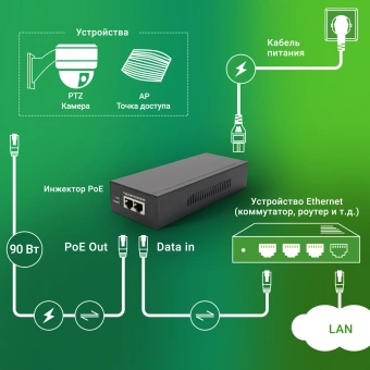 Инжектор PoE Digma DNP90W52GWXM 100/1000/2500/10GBASE-T 90Вт 100-240В(АС) - купить недорого с доставкой в интернет-магазине