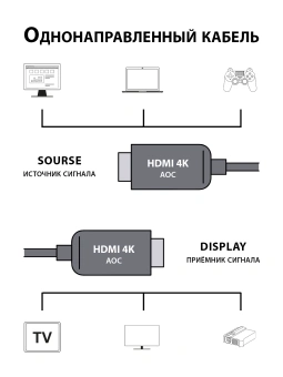 Кабель аудио-видео Cactus CS-HDMI-AOC-2-30 HDMI (m)/HDMI (m) 30м. позолоч.конт. черный - купить недорого с доставкой в интернет-магазине