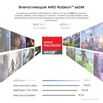 Ноутбук Chuwi Corebook Air Plus 2026 Ryzen 5 6600H 16Gb SSD512Gb AMD Radeon 660M 16" IPS FHD (1920x1200) Windows 11 Home blue WiFi BT Cam 5115mAh - купить недорого с доставкой в интернет-магазине