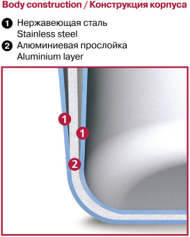 Кастрюля Rondell RainDrops RDS-1295 5.6л. d=24см (с крышкой) стальной - купить недорого с доставкой в интернет-магазине