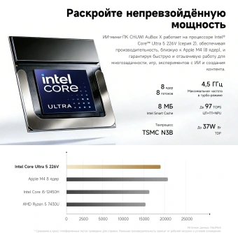 ПК Мини Chuwi AuBox X Core Ultra 5 226V (2.1) 16Gb SSD512Gb ARC 130V Windows 11 Pro 2.5xGbitEth WiFi BT 100W серый - купить недорого с доставкой в интернет-магазине