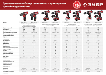 Дрель-шуруповерт Зубр ДШЛ-145-21 аккум. патрон:быстрозажимной - купить недорого с доставкой в интернет-магазине