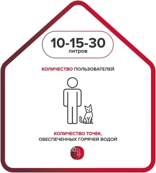 Водонагреватель Ariston BLU1 ECO ABS PW 30 V SLIM 2.5кВт 30л электрический настенный/белый - купить недорого с доставкой в интернет-магазине