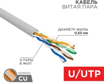 Кабель информационный Rexant 01-0043-R кат.5E U/UTP 4 пары 24AWG PE внешний 305м серый - купить недорого с доставкой в интернет-магазине