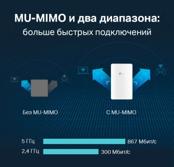 Точка доступа TP-Link EAP235-Wall AC1200 10/100/1000BASE-TX белый - купить недорого с доставкой в интернет-магазине