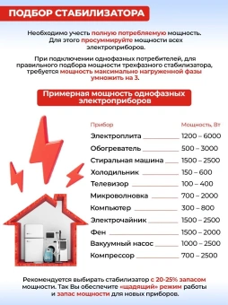 Стабилизатор напряжения Ресанта АСН-30000/3-Ц трехфазный серый (63/4/18) - купить недорого с доставкой в интернет-магазине