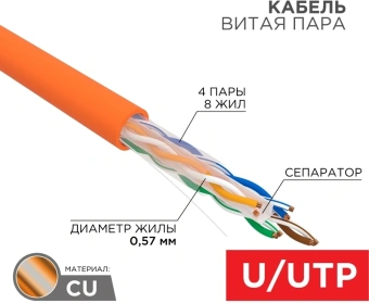 Кабель информационный Rexant 01-0050 кат.6 UTP 4 пары нг(А)-HF внутренний 305м оранжевый - купить недорого с доставкой в интернет-магазине