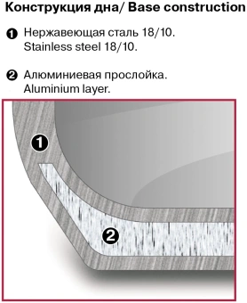 Кастрюля Rondell Sorge RDS-1221 5.1л. d=24см (с крышкой) стальной - купить недорого с доставкой в интернет-магазине