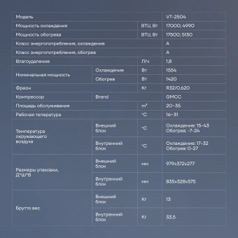 Сплит-система Vitek VT-2504 белый - купить недорого с доставкой в интернет-магазине