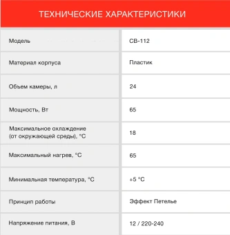 Автохолодильник Starwind CB-112 24л 48Вт голубой/белый - купить недорого с доставкой в интернет-магазине