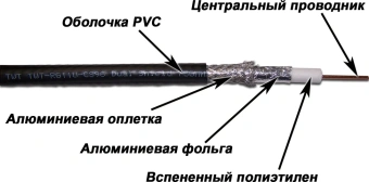 Кабель коаксиальный Lanmaster TWT-RG11-CS96/3-BK S/UTP в оплетке PVC внутренний 305м - купить недорого с доставкой в интернет-магазине