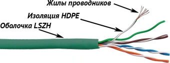 Кабель информационный Lanmaster LAN-5EUTP-PT-LSZH-GN кат.5E UTP 4 пары 24AWG LSZH внутренний 305м зеленый - купить недорого с доставкой в интернет-магазине