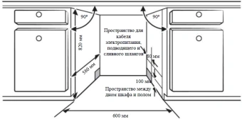 Посудомоечная машина встраив. Weissgauff BDW 6140 Ultra Real Autoopen Infolight полноразмерная - купить недорого с доставкой в интернет-магазине
