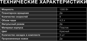Миксер планетарный Hyundai HYM-S6451 1300Вт красный - купить недорого с доставкой в интернет-магазине