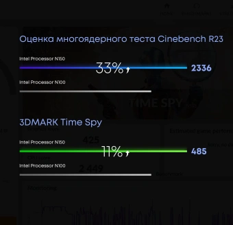 Ноутбук Chuwi Freebook N-series N150 16Gb SSD512Gb Intel Graphics 13.4" IPS Touch 2.5K (2520x1680) Windows 11 Home grey WiFi BT Cam 5000mAh - купить недорого с доставкой в интернет-магазине