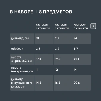 Набор посуды Rondell Prime RDS-1291 8 предметов - купить недорого с доставкой в интернет-магазине
