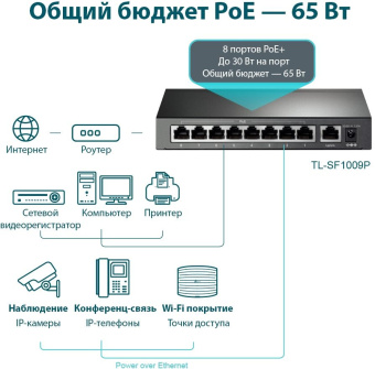 Коммутатор TP-Link TL-SF1009P 9x100Мбит/с 8PoE+ 65W неуправляемый - купить недорого с доставкой в интернет-магазине