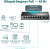 Коммутатор TP-Link TL-SF1009P 9x100Мбит/с 8PoE+ 65W неуправляемый - купить недорого с доставкой в интернет-магазине