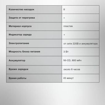 Машинка для стрижки Starwind SHC 4379 синий/черный 3Вт (насадок в компл:9шт) - купить недорого с доставкой в интернет-магазине