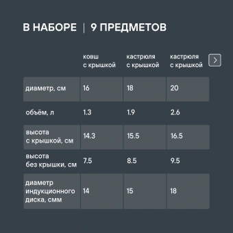 Набор посуды Rondell Erbe RDS-1290 9 предметов - купить недорого с доставкой в интернет-магазине