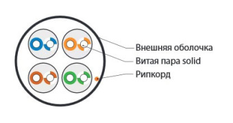 Кабель информационный Hyperline UUTP4-C5E-S24-IN-LSZH-OR-305 кат.5E UTP 4 пары 24AWG LSZH внутренний 305м оранжевый - купить недорого с доставкой в интернет-магазине