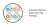 Кабель информационный Hyperline UUTP4-C5E-S24-IN-LSZH-OR-305 кат.5E UTP 4 пары 24AWG LSZH внутренний 305м оранжевый - купить недорого с доставкой в интернет-магазине