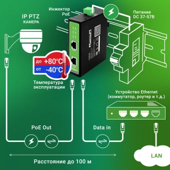 Инжектор PoE Digma DNP30W48GDXM 10/100/1000BASE-T 30Вт 37-57В(DC) - купить недорого с доставкой в интернет-магазине