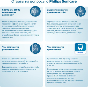 Зубная щетка электрическая Philips Sonicare HX3671/13 белый - купить недорого с доставкой в интернет-магазине