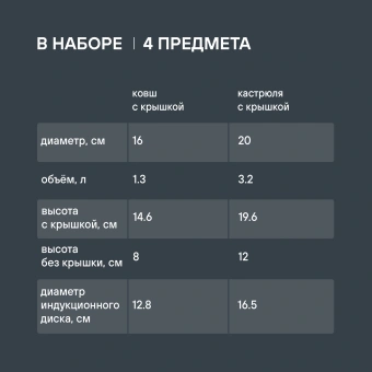 Набор кастрюль Rondell Flamme RDS-340 4 предмета - купить недорого с доставкой в интернет-магазине