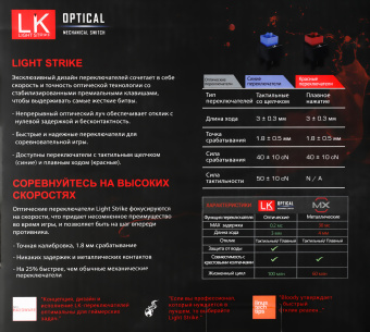 Клавиатура A4Tech Bloody B820R механическая черный USB for gamer LED (B820R BLACK (RED SWITCH)) - купить недорого с доставкой в интернет-магазине