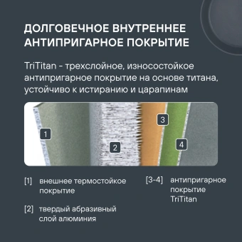 Сковорода ВОК (WOK) Rondell Escurion Grey RDA-1123 круглая 28см покрытие: TriTitan ручка несъемная (с крышкой) серый - купить недорого с доставкой в интернет-магазине