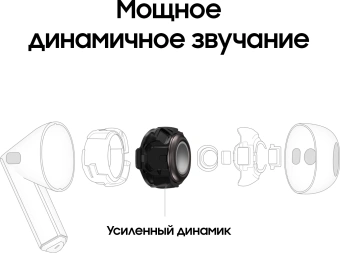 Гарнитура вкладыши Samsung Galaxy Buds 3 белый беспроводные bluetooth в ушной раковине (SM-R530NZWACIS) - купить недорого с доставкой в интернет-магазине