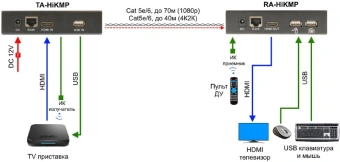 Приемопередатчик Osnovo TA-HiKMP+RA-HiKMP - купить недорого с доставкой в интернет-магазине