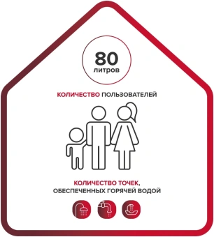 Водонагреватель Ariston BLU1 R ABS 80 V 1.5кВт 80л электрический настенный/белый - купить недорого с доставкой в интернет-магазине