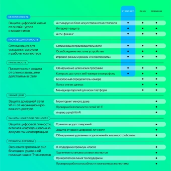 Программное Обеспечение Kaspersky Standard. 1-Device 1 year Base Card (KL1041ROAFS) - купить недорого с доставкой в интернет-магазине