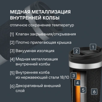 Термокружка для напитков Rondell Coupage RDS-1818 0.4л. черный картонная коробка - купить недорого с доставкой в интернет-магазине